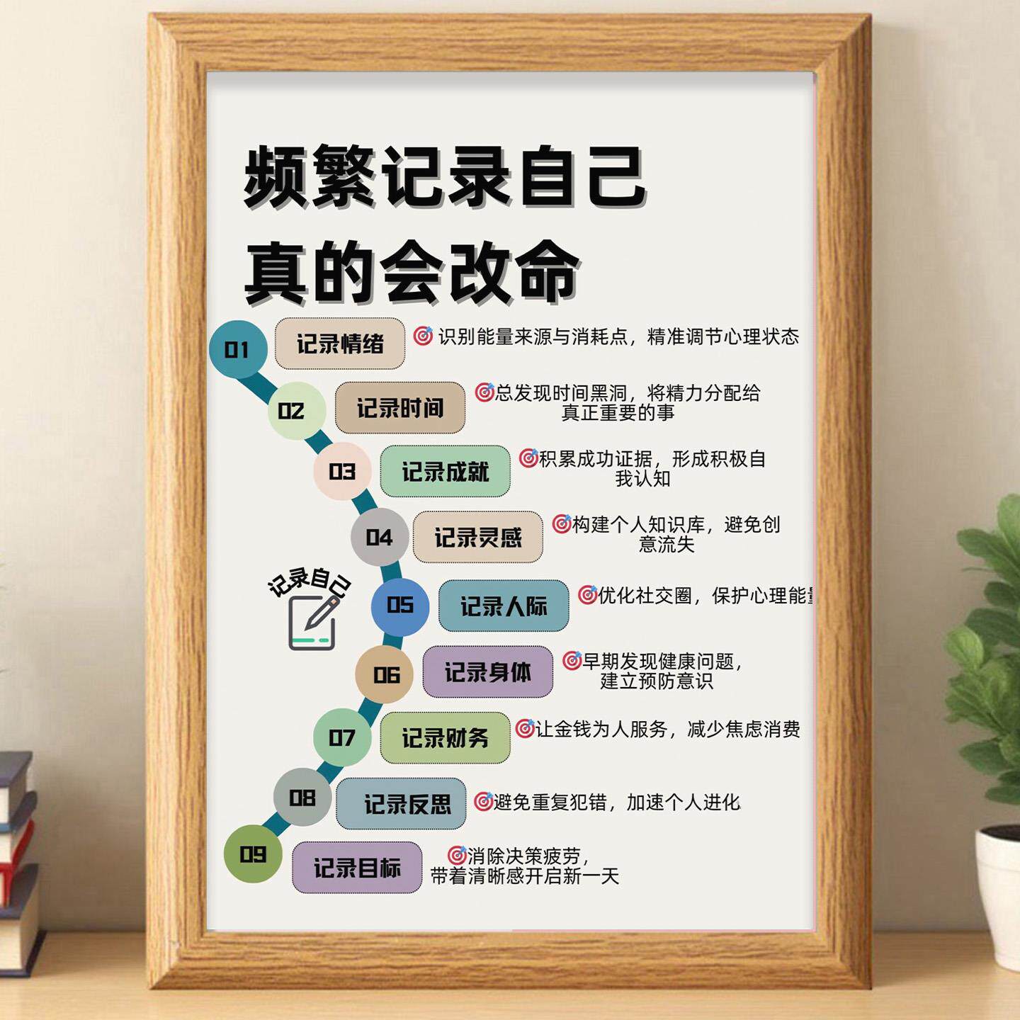频繁记录自己关注自我感受相框摆台自我提升与成长装饰自律摆件,家居饰品,桌面摆台画,淘宝优惠券,粉丝福利购,淘宝优惠卷