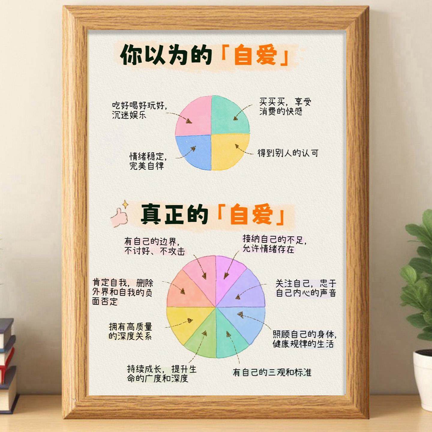 真正的自爱心理情绪疗愈相框摆台房间高颜值装饰自我成长桌面摆件,家居饰品,桌面摆台画,淘宝优惠券,粉丝福利购,淘宝优惠卷