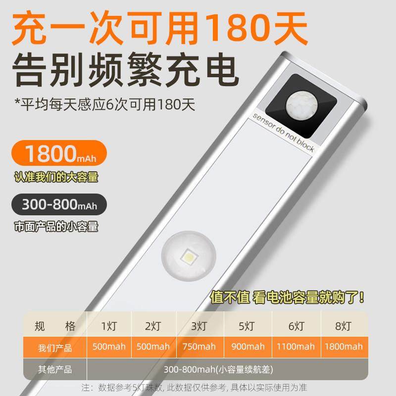 山丘灯厨房储物柜子充电智能人体感应小夜灯整体橱柜卧室房间发光,厨房/烹饪用具,厨房置物架/置物柜/角架,淘宝优惠券,粉丝福利购,淘宝优惠卷