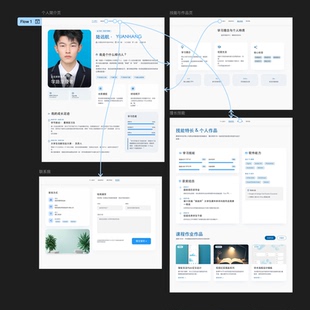 4页学生人简介页面简历web网站网页设计模版即时设计figma源文件
