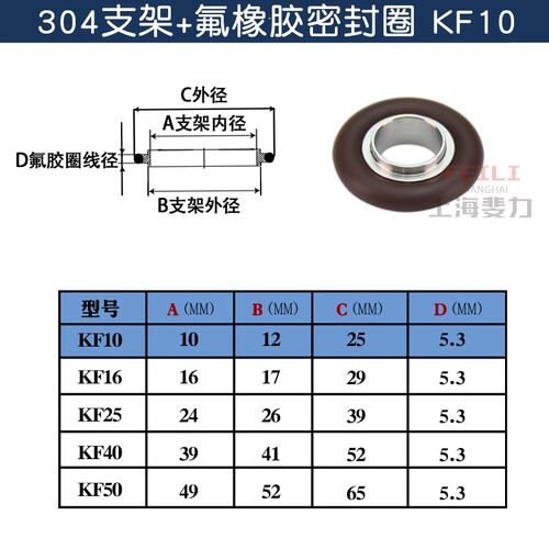 KF 304/316真空中心铝支架不锈钢密封氟橡胶高温垫圈垫片KF25/40
