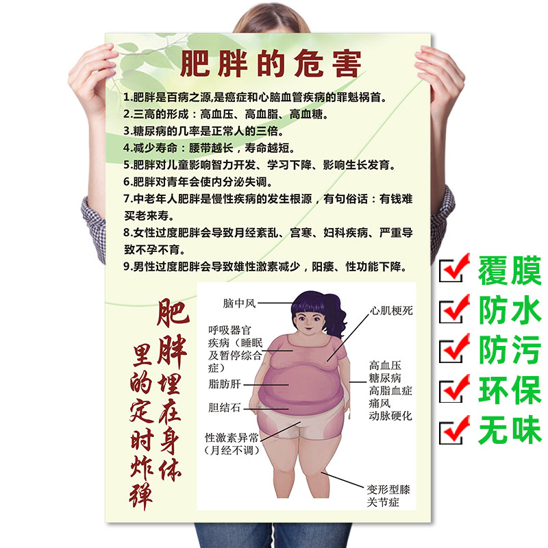 高档肥胖的危害 美容通经络疏馆中医养生院保健塑形v挂画海报ins
