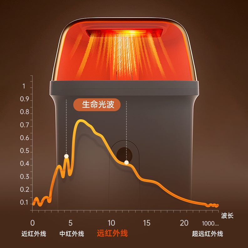 熏蒸过膝加热深电动按摩石墨烯养膝足浴盆全自动洗脚盆高盖泡脚桶