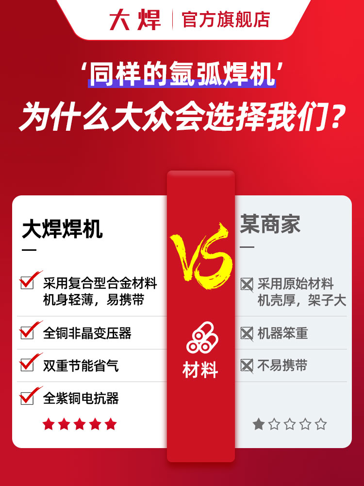 美国林肯WS-250氩弧焊机家用小型不锈钢焊机工业级电焊机两用220V 标准件/零部件/工业耗材 输送带/传送带 原图主图