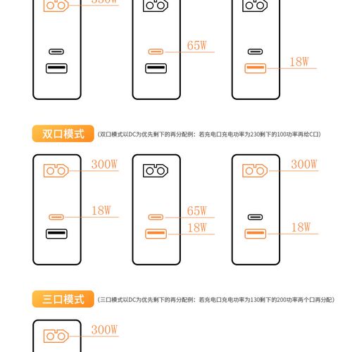 miniware数字电源模组MDP-P906专用330W大功率电源配接器21.5V15A