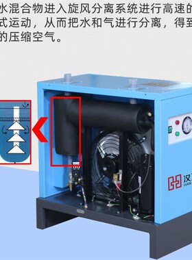 10HP/20/30/50/75/100匹冷冻式干燥机配空压机压缩空气冷干机工业