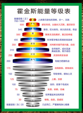 能量树霍金斯能量等级表墙贴