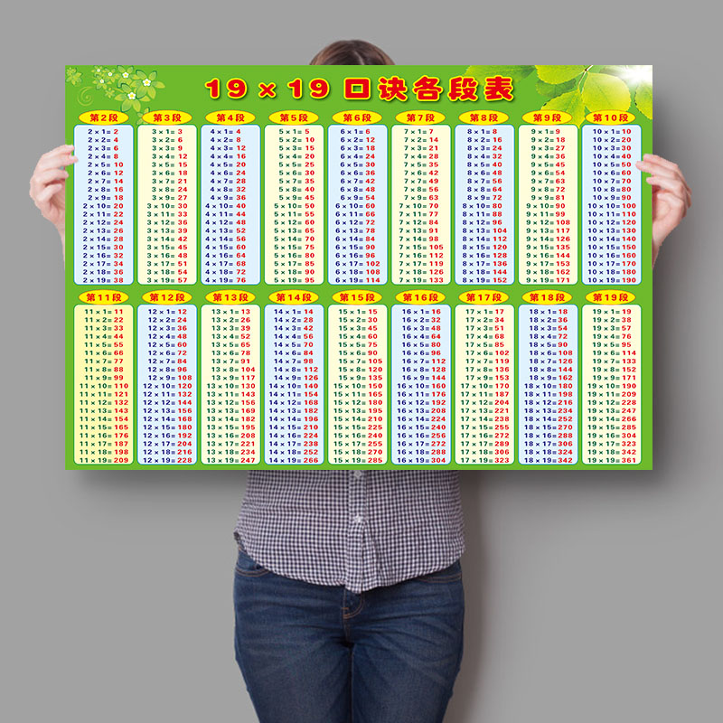 印度乘法口诀表墙贴九九二年级数学20以内加减法汉语拼音表字母表