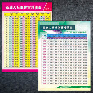 亚洲人标准身高体重对照表海报宣传画挂图宣传栏展板墙贴纸GY57