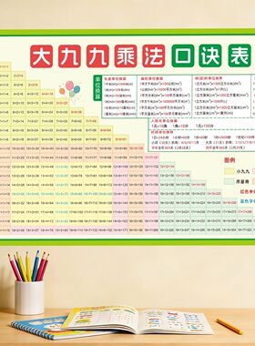 大九九乘法口诀表二三年级大99乘法小学数学单位换算公式墙贴新盈
