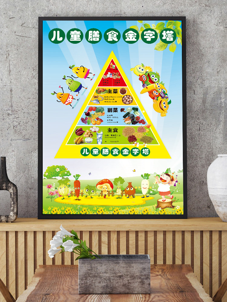 儿童膳食金字塔中国居民平衡膳食宝塔挂图蔬菜营养食物热量表墙贴