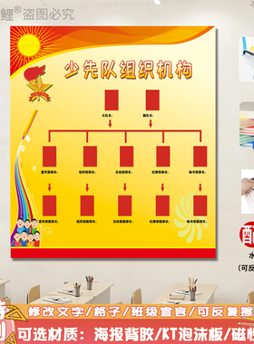 少先队组织机构图队室教室墙贴