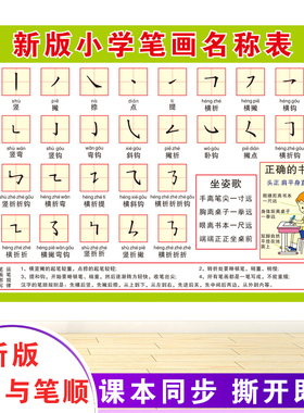 笔画笔顺偏旁部首挂图学生一年级语文生字汉字基本书写规则名称表