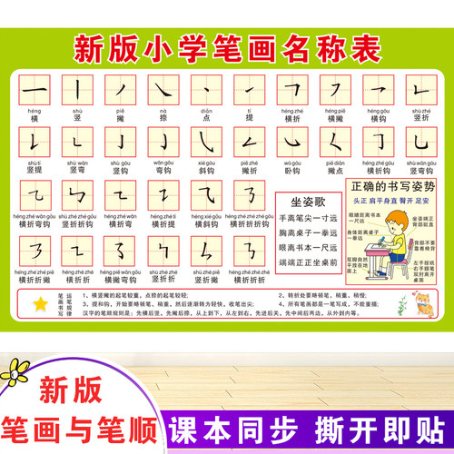 笔画笔顺偏旁部首挂图学生一年级语文生字汉字基本书写规则名称表