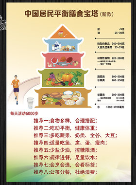 中国居民膳食宝塔挂图食