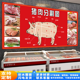 猪肉分割示意图生鲜店超市牛羊肉部位图牛排店装饰壁画墙贴海报纸