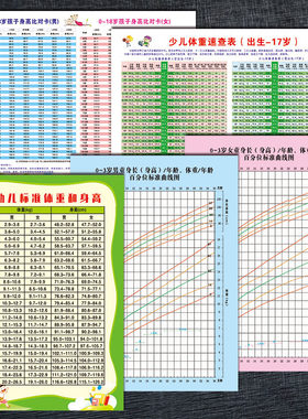 男女宝宝成长发育曲线宣传墙贴