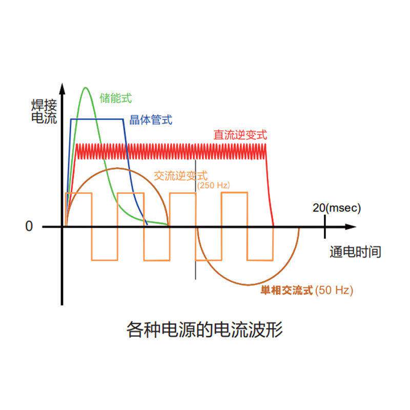 日本AMADAMIYACHI米亚基焊接电源MD-A4000B