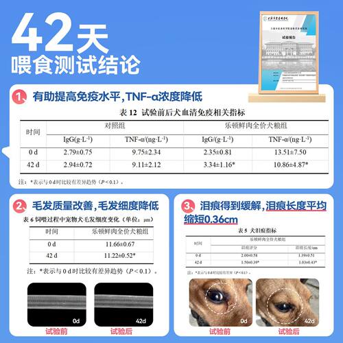 乐顿狗粮鲜肉无谷粮泰迪