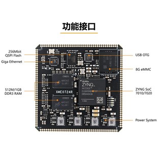 Xilinx FPGA ZYNQ 核心板 XC7Z010 XC7Z020 7000 工业级 XME0724