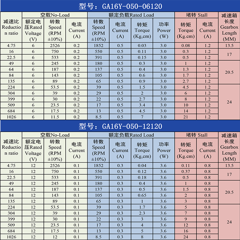 16mm050微型直流减速行星电机12V6V调速低速正反转小电动机马达