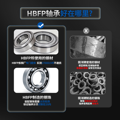 德国HBFP满珠耐高温轴承300度1000度大全 970206高速6206ZZ/VA208