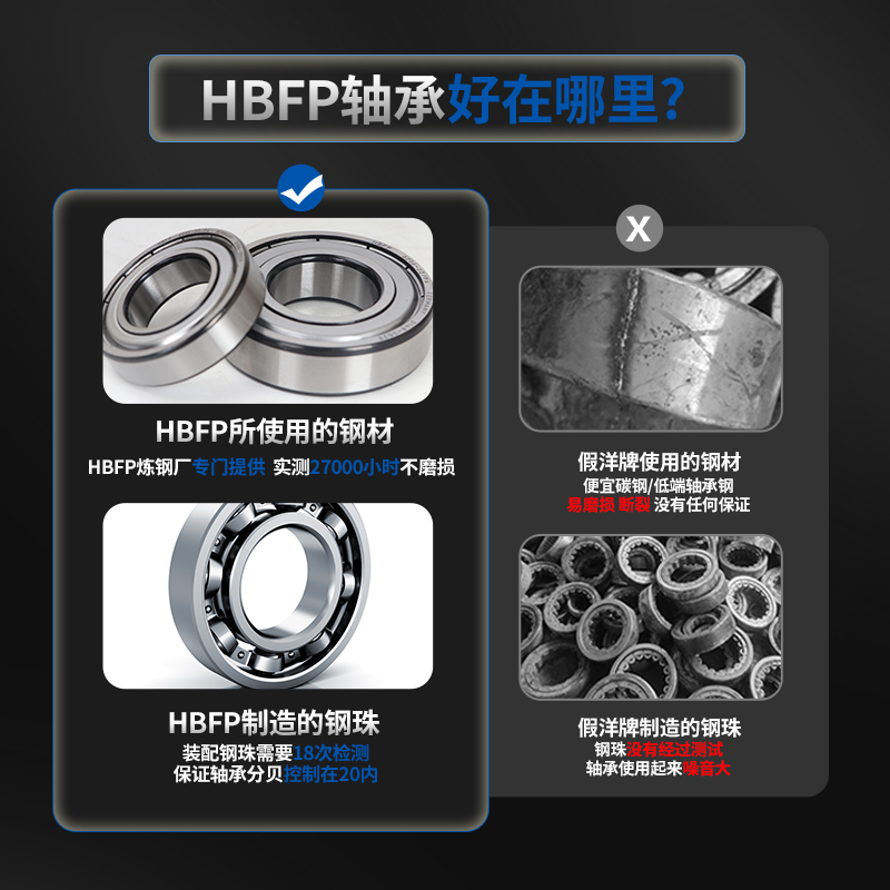 德国HBFP满珠耐高温轴承300度1000度大全970105高速6005-2Z/VA208