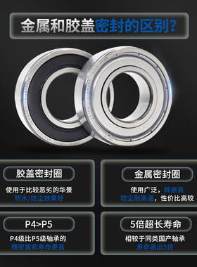 德国HBFP满珠耐高温轴承300度1000度大全970301高速6301-2Z/VA208