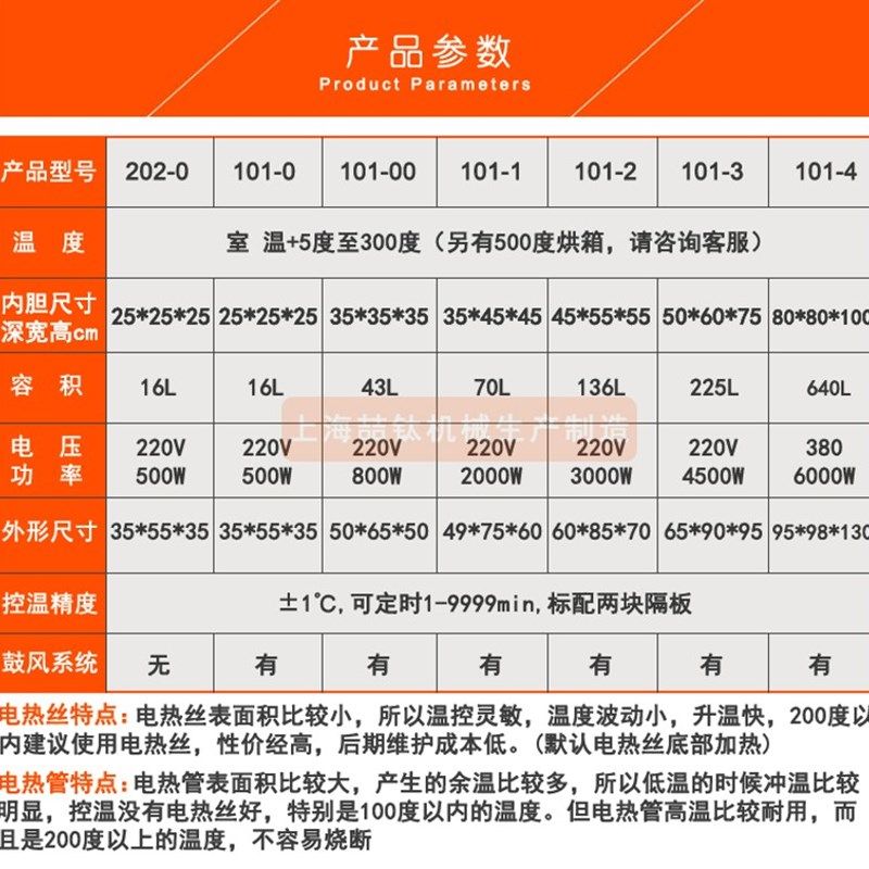 101-1工业鼓风干燥箱恒温烘箱电热烘干机实验室高温老化烤箱试验,搬运/仓储/物流设备,机械式停车设备（立体停车库）,淘宝优惠券,粉丝福利购,淘宝优惠卷