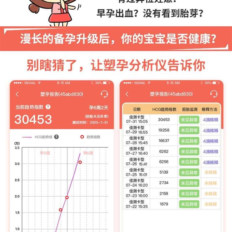 hcg翻倍检测仪自测试纸测量HCG数值半定量测试仪佳测预防宫外
