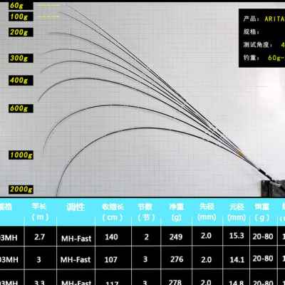 浚翔远攻路亚竿27 3 33米硬调直柄MHF调远投竿抛投海鲈竿钓鱼竿