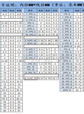 日本JPD丁腈橡胶线径0.7 0.75 0.8MM 耐油耐磨O型圈机械NBR密封圈