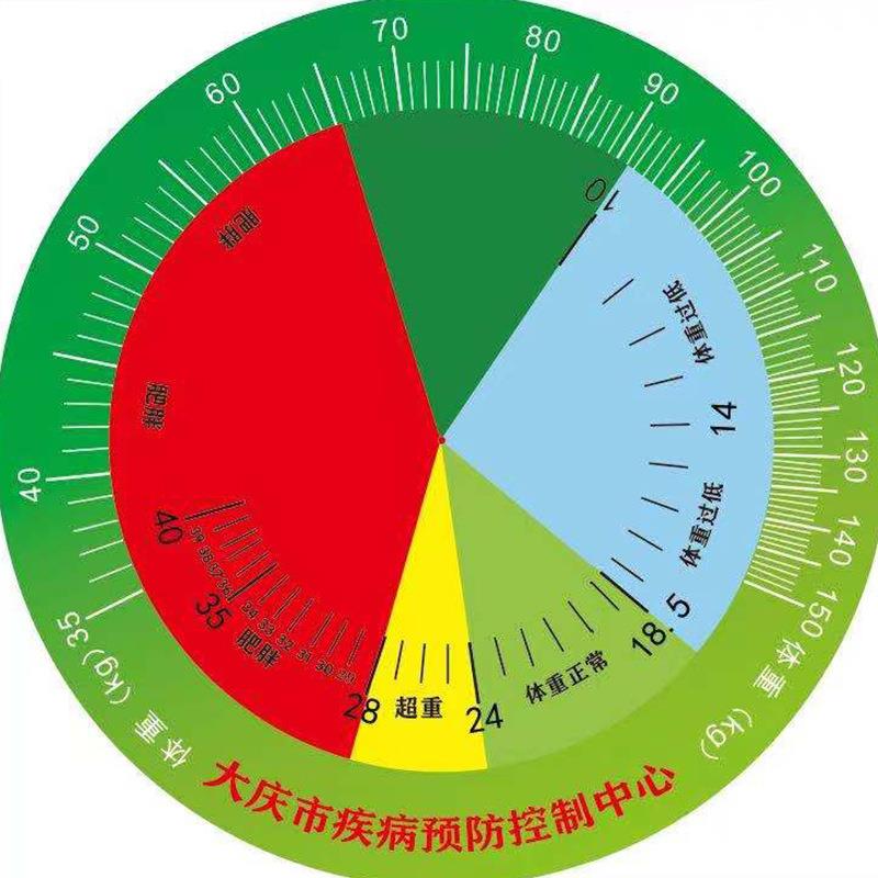 抽奖转盘BMI体重指数大金属三角架pvc展架立式大加工定制商用图片