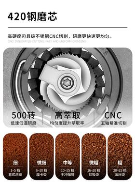 ZQ定量F76HSM7H款电动豆机咖豆研磨家机手啡冲意式磨磨粉器用小型
