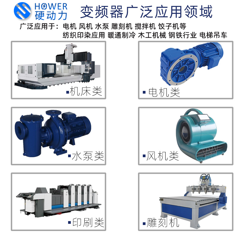 电机水泵风机变频器0.75/1.5/2.2/3.7/4/5.5Kw三相380v控制调速器