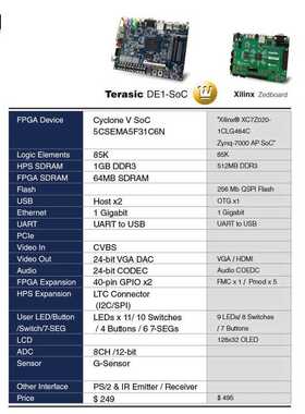 DE1-SOC arm+ fpSga开板 Altera发 晶 CycloneV oC 秒 Zedboa友rd
