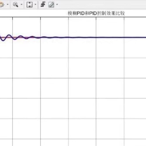 有报告双容水箱液位控制系统+模糊控制+simulink仿真