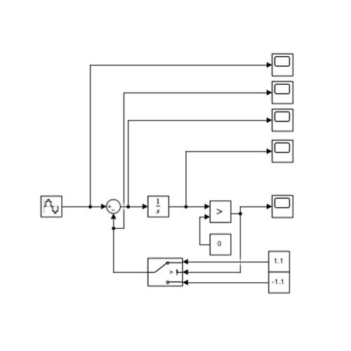 一阶Sigma-Delta调制器Matlab仿真simulink文件slx