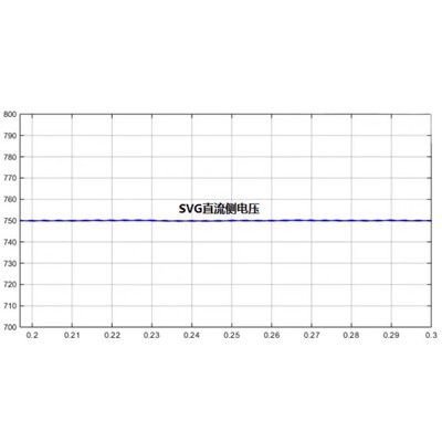 SVG 静止无功补偿发生器 无功补偿装置 matlab仿真模型 simulink