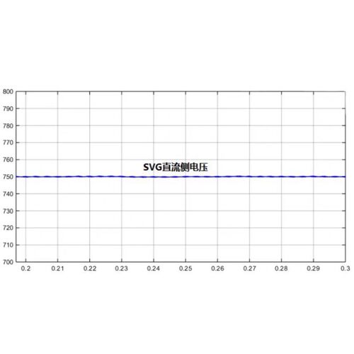 SVG 静止无功补偿发生器 无功补偿装置 matlab仿真模型 simulink
