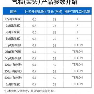 1000μ 500 气相尖头液相平头微量进样针0.5 250 100