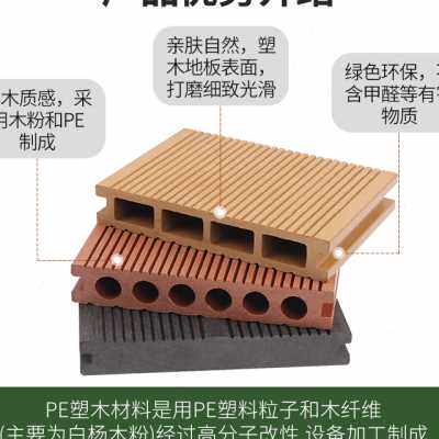 塑木地板户外室内庭院露台园林工程长条木塑板材拼接塑木制品室i.