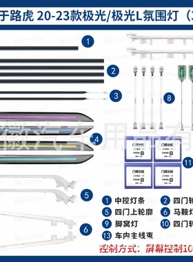 适用于20123款路虎极光L气氛围灯64色专车专用主动式动态光影幻彩