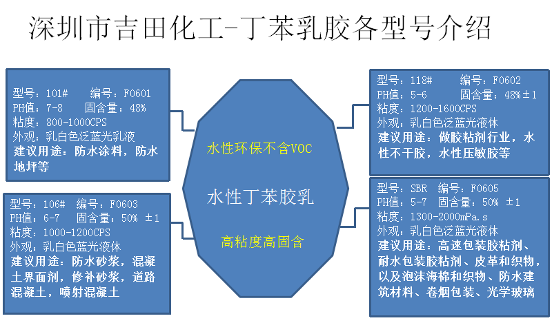 新款吉田水性丁苯胶乳用于水性防水建筑地坪涂料胶粘剂改性沥青界