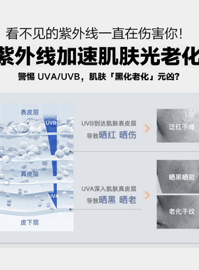 ，美白防晒气垫BB霜spf50+ 防水防汗不油腻不假白不易脱妆防晒粉