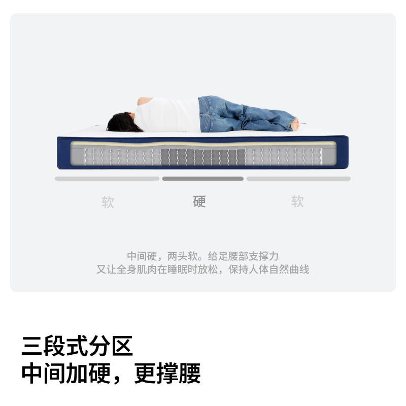 【达人直播】蓝盒子Z+记忆棉弹簧床垫柔中带硬酒店支撑感双人