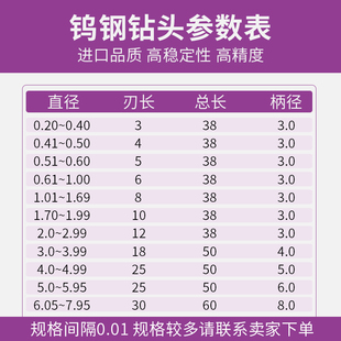 钨钢钻头4.01 4.52 4.49 4.15 4.45 4.38 4.34 4.23 4.12 4.27