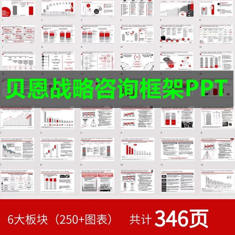 贝恩战略咨询框架PPT模板逻辑图数据可视化图表思维模型商业管理