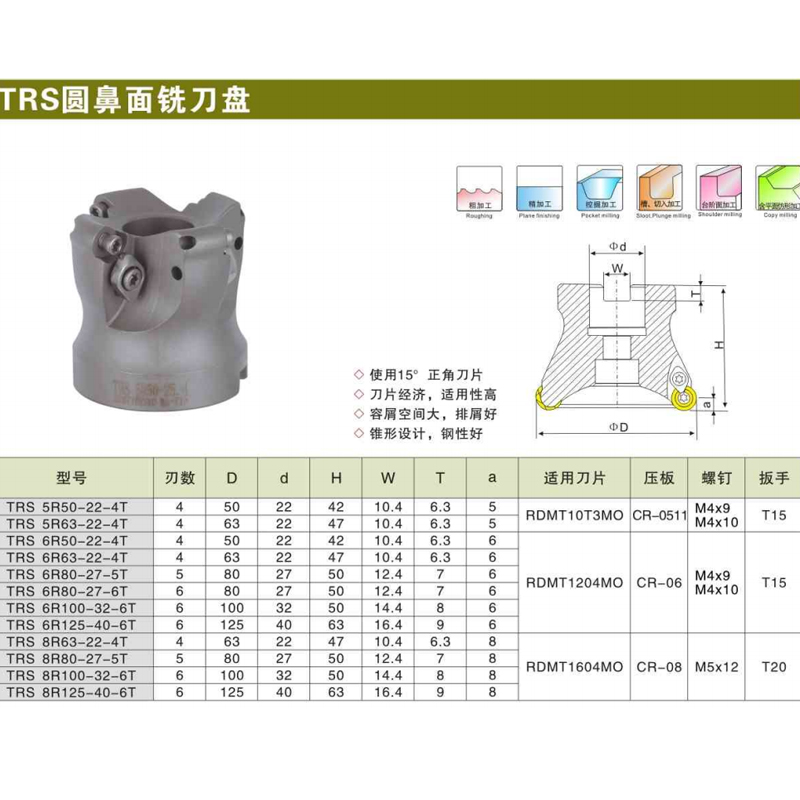 新款TRS铣刀盘R568刀头R