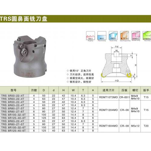 新款TRS铣刀盘R568刀头R